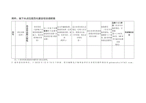 附件：地下水点位规范化建设项目调研表.docx