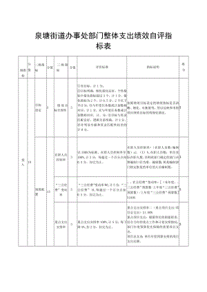 泉塘街道办事处部门整体支出绩效自评指标表.docx