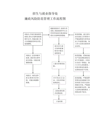 招生与就业指导处.docx