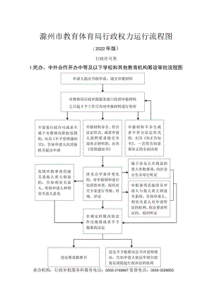 市教育局规范性文件制定工作流程图.docx