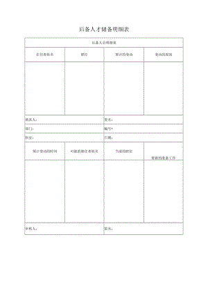 后备人才储备明细表.docx