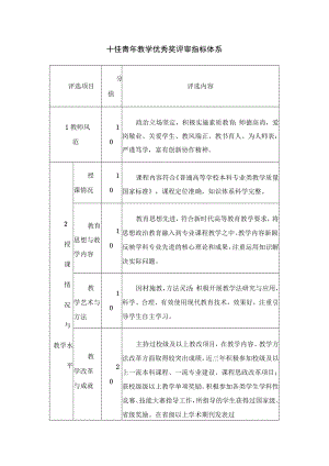 十佳青年教学优秀奖评审指标体系.docx
