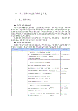 软件项目售后服务与培训方案.docx