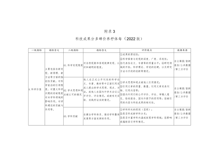 山东科技成果评价机构、团队人员条件要求、分类评价指标体系、流程、科技成果评价报告（参考格式）.docx_第3页