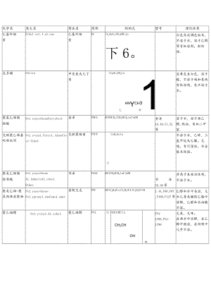 高分子材料名称及缩写大全.docx