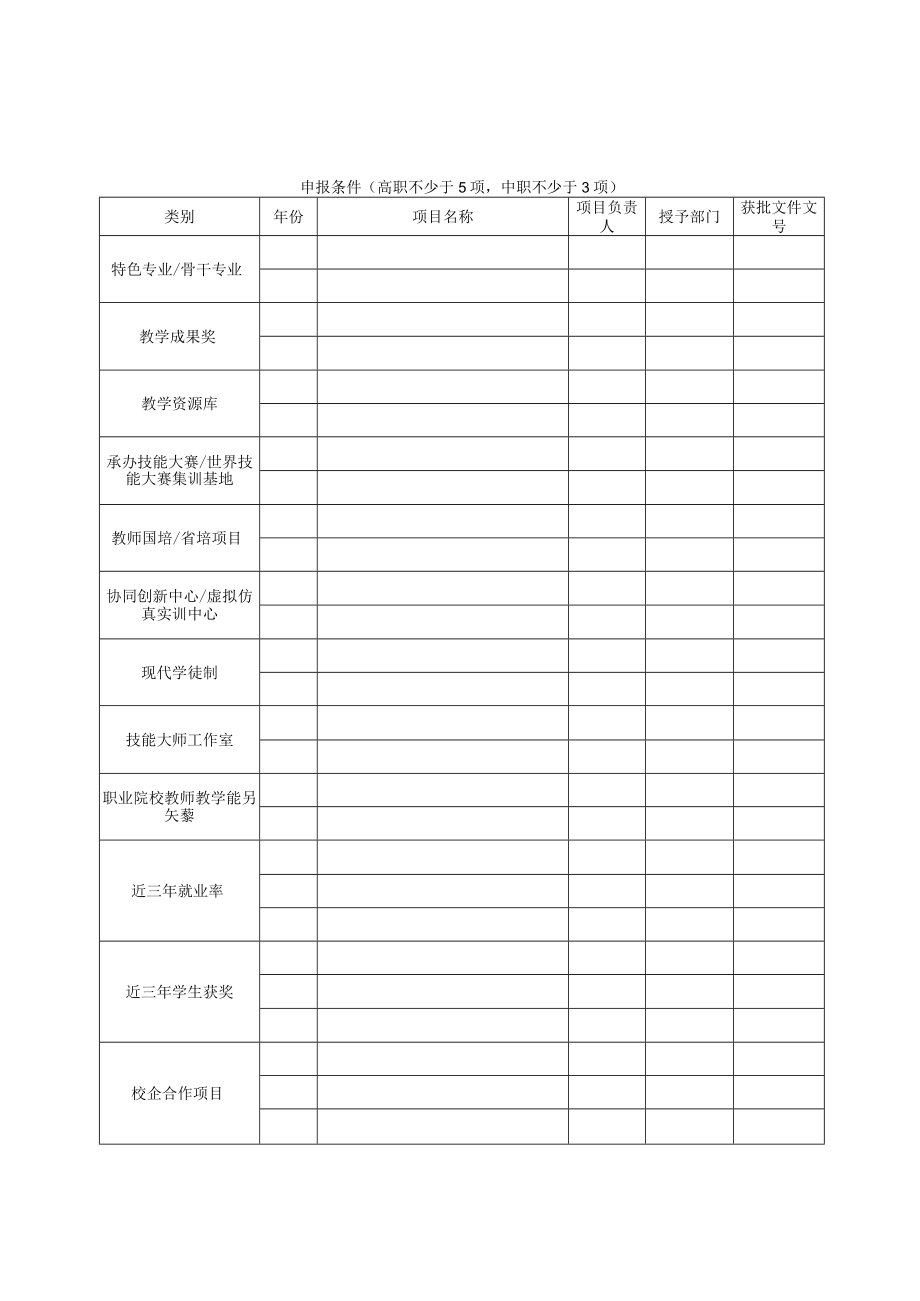 海南省职业院校教师教学创新团队申报书.docx_第2页