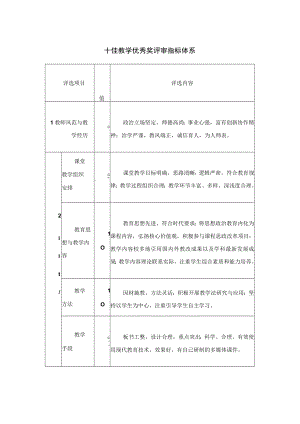 十佳教学优秀奖评审指标体系.docx