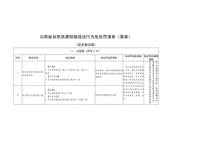 云南省自然资源轻微违法行为免处罚清单（草案）.docx