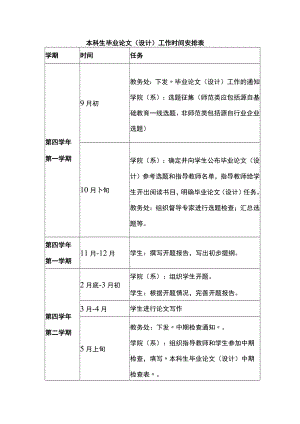 本科生毕业论文（设计）工作时间安排表.docx
