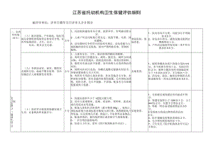 江苏省托幼机构卫生保健评估细则2.docx