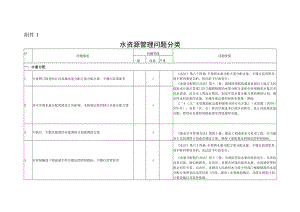 水资源管理问题分类、确认单（式样）、责任单位责、责任人责任追究分类标准.docx