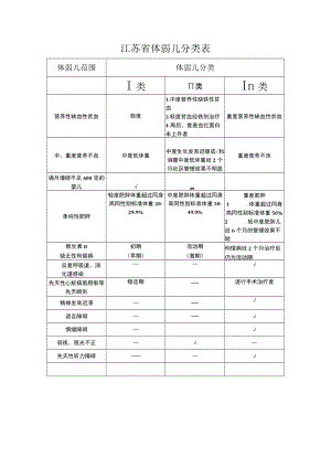 江苏省体弱儿分类表.docx