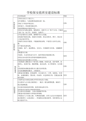学校保安值班室建设标准.docx
