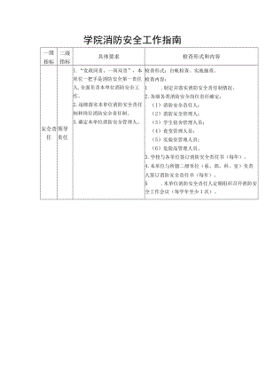 学院消防安全工作指南.docx