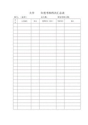 大学2022年度考核档次汇总表.docx