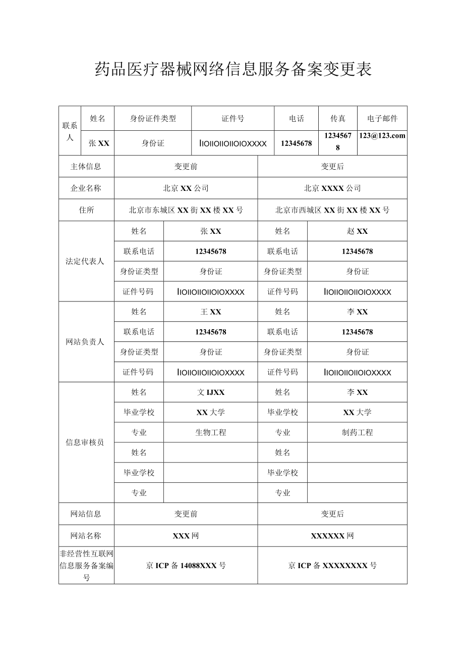 药品医疗器械网络信息服务备案变更表.docx_第1页