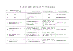 象山县拟提名2022年度宁波市科学技术奖项目汇总表.docx
