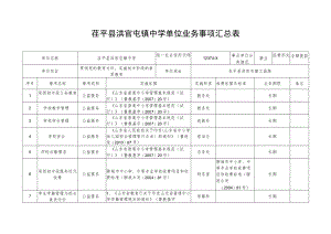茌平县洪官屯镇中学单位业务事项汇总表.docx