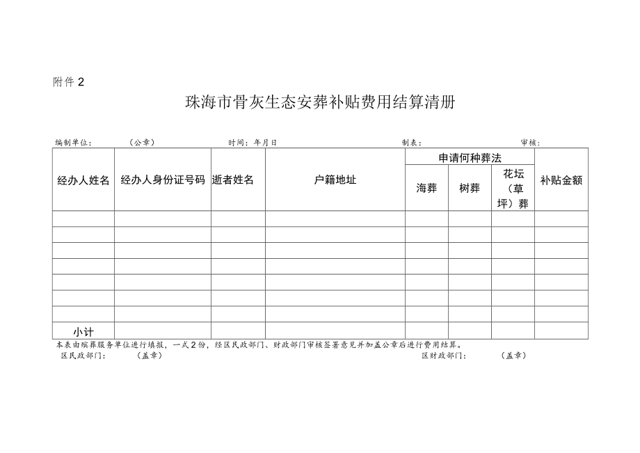 附件2:珠海市骨灰生态安葬补贴结算清册.docx_第1页