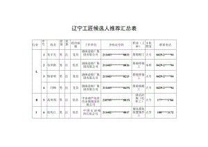 辽宁工匠候选人推荐汇总表.docx