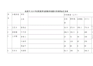 龙泉市2020年农药废弃包装物回收量与补助资金汇总表.docx