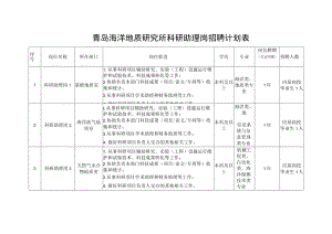 青岛海洋地质研究所科研助理岗招聘计划表.docx