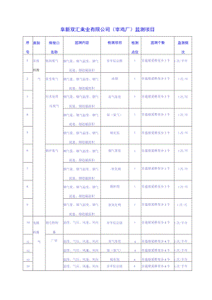阜新双汇禽业有限公司宰鸡厂监测项目.docx