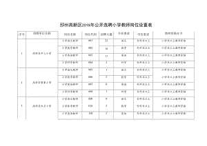 邳州高新区2018年公开选聘小学教师岗位设置表.docx