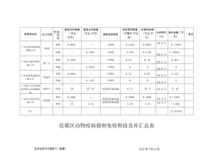 花都区动物疫病强制免疫财政直补汇总表.docx