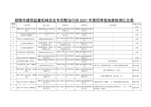 铜陵市建筑起重机械安全专项整治行动2021年第四季度抽查检测汇总表.docx