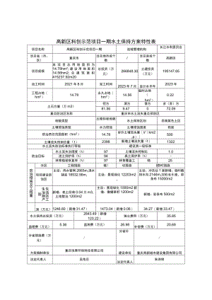 高新区科创示范项目一期水土保持方案特性表.docx