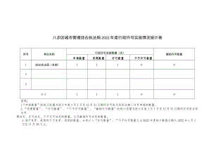 表一八步区城市管理综合执法局2022年度行政许可实施情况统计表.docx