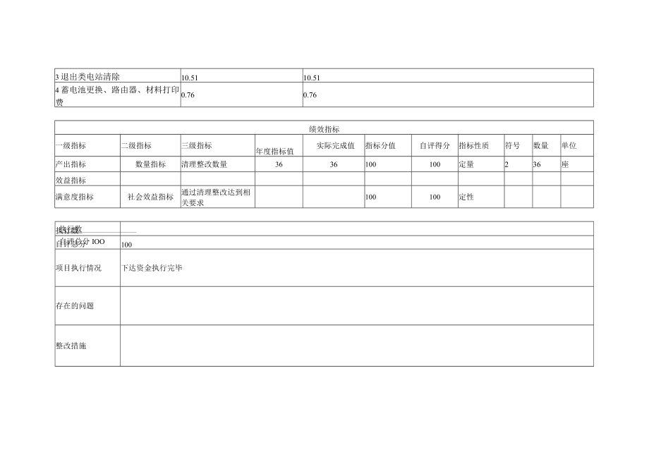 苍南县财政支出项目绩效自评表.docx_第2页