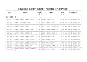 金华市婺城区2021年科技计划项目表汽摩配专项.docx