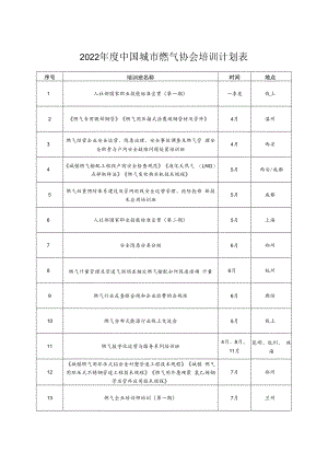 2022年度中国城市燃气协会培训计划表.docx