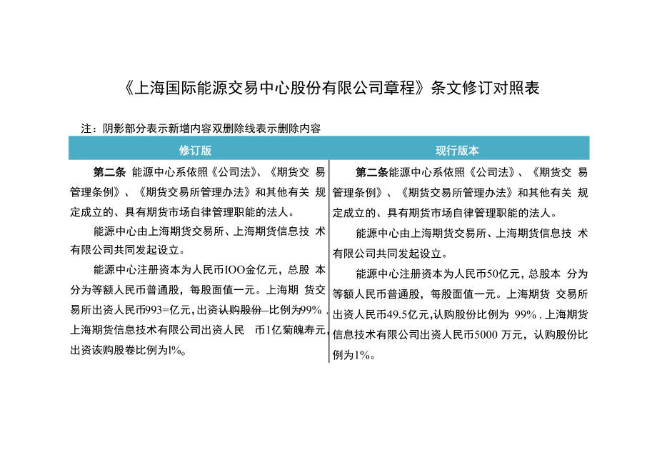 《上海国际能源交易中心股份有限公司章程》条文修订对照表.docx_第1页