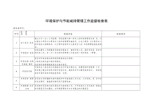 2022《环境保护与节能减排管理工作监督检查表》模板.docx