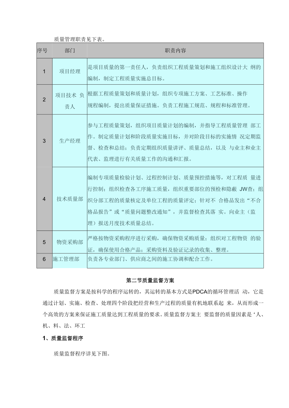 2022工程《质量保证体系》《质量监督方案》.docx_第3页