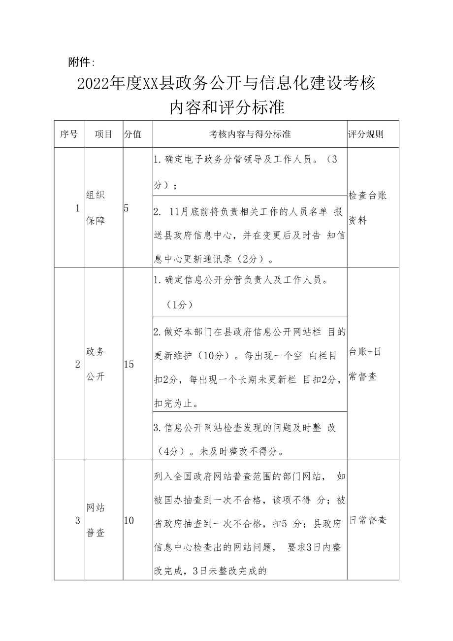 XX县2022年度政务公开与信息化建设考核办法.docx_第3页