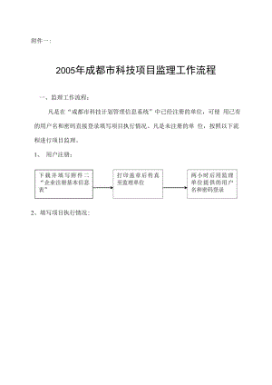2005年科技项目监理工作流程.docx