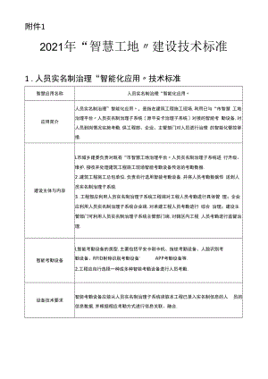 2018年智慧工地建设技术规范标准.docx