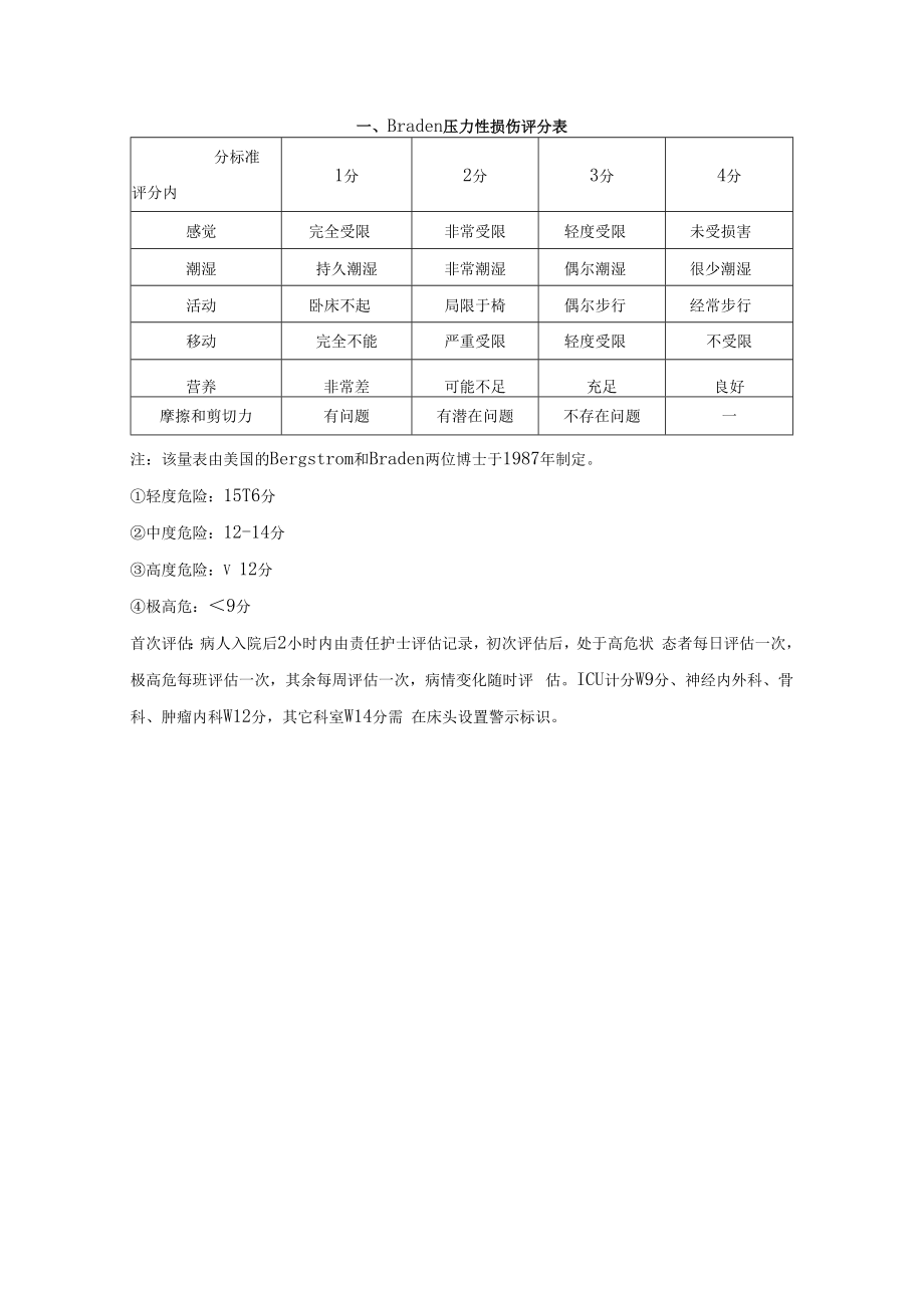 2022年医院新制定各类风险评估量表.docx_第2页
