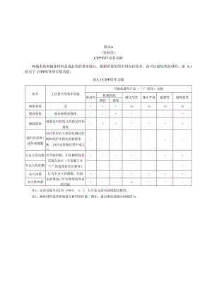 CIPP组件及其功能、短期弯曲性能的测定、管壁密实性试验.docx