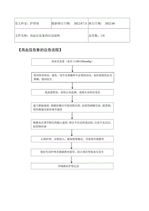 2022年9月《高血压危象的应急流程》.docx