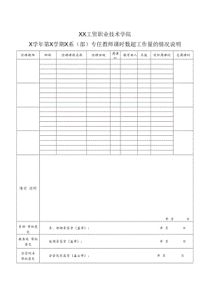 XX工贸职业技术学院X学年第X学期X系（部）专任教师课时数超工作量的情况说明.docx