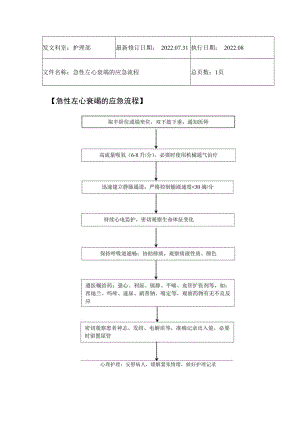 2022年9月《急性左心衰竭的应急流程》.docx
