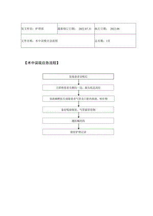 2022年9月《术中误吸应急流程》.docx