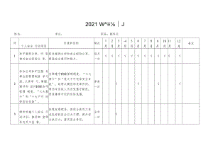 2022个人安全行动计划模板.docx