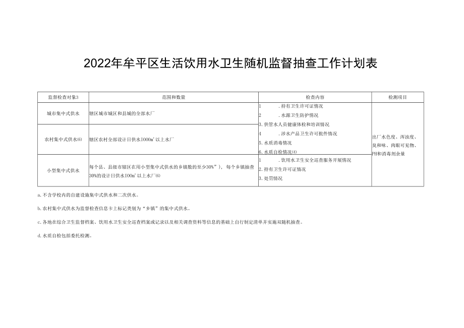 2022年牟平区生活饮用水卫生随机监督抽查工作计划表.docx_第1页