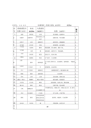 2022年全国职业院校技能大赛-中药传统技能赛项正式赛卷22年大赛性状+真伪试题-第4套A卷-GA-答案（7月29日下午）.docx